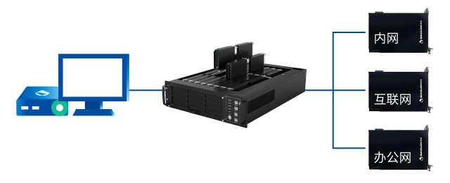 一人多刀片，多業(yè)務(wù)并行