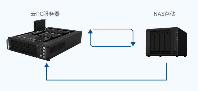 數(shù)據(jù)安全與災(zāi)備支持